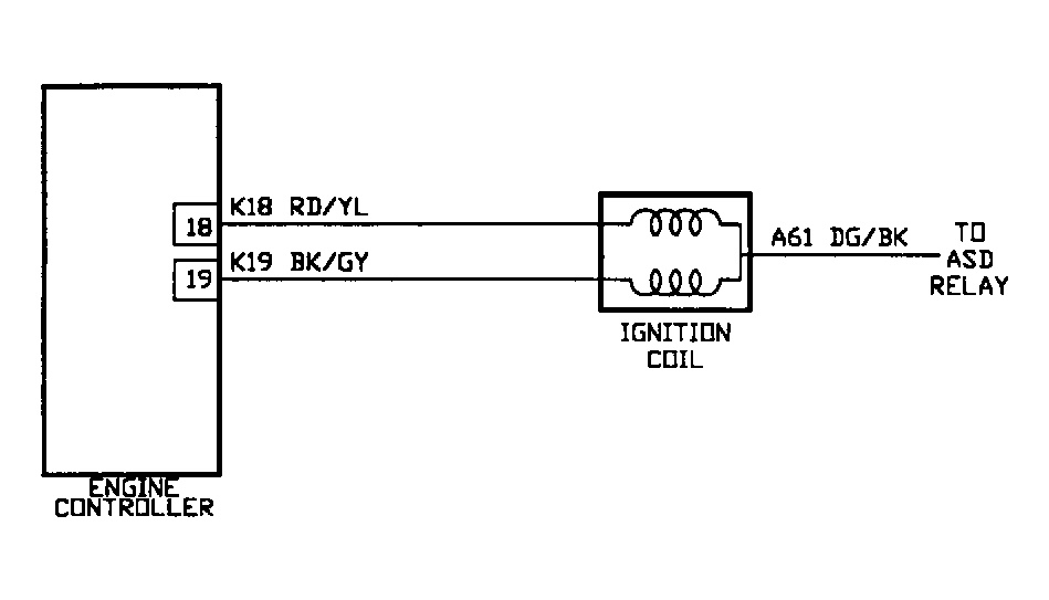 Dodge Spirit ES 1991 - Component Locations -  Test NS-1A: Circuit Diagram.