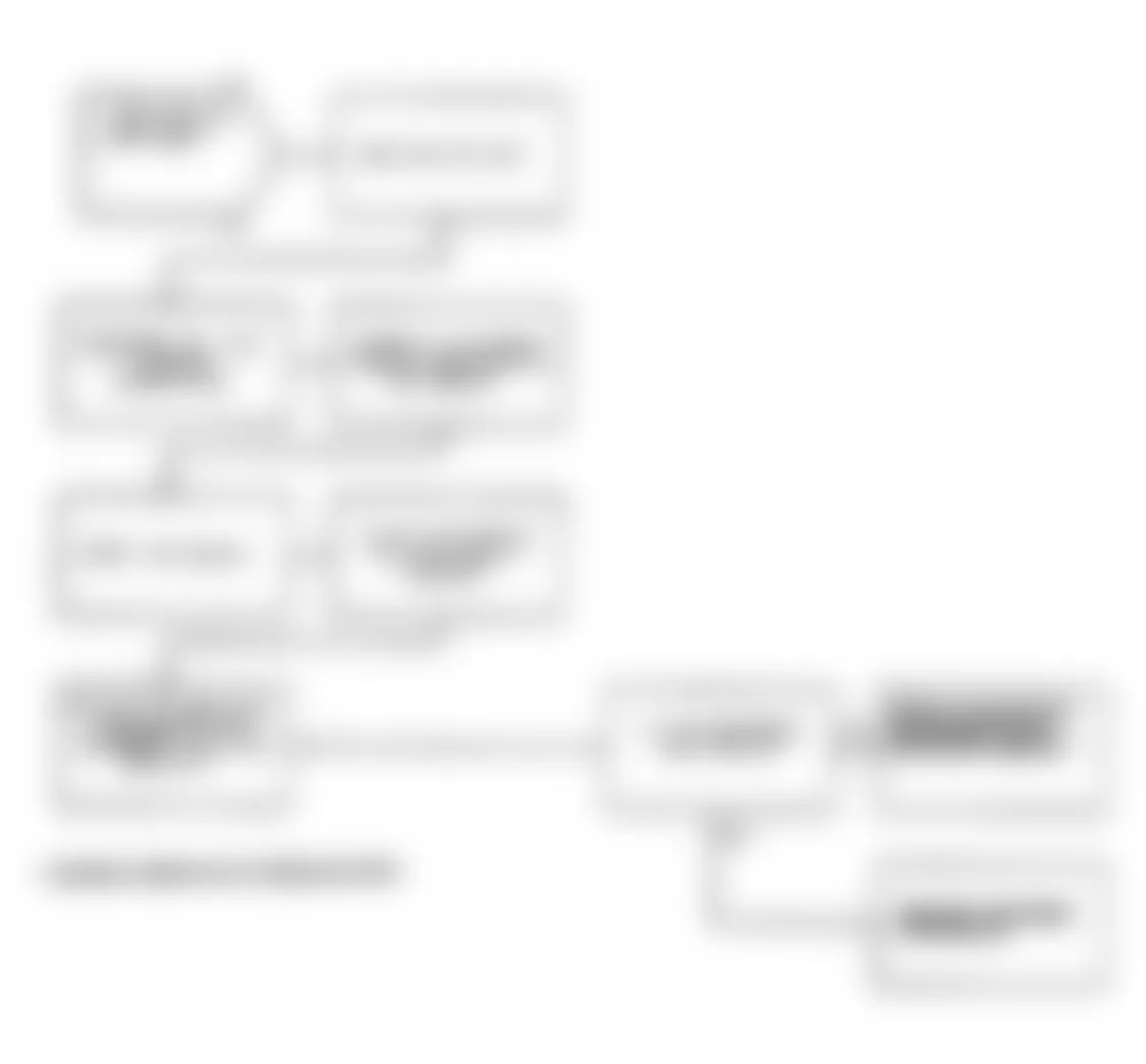 Dodge Spirit ES 1991 - Component Locations -  Test DR-27A Code 45: Diagnostic Flow Chart (4 of 4)