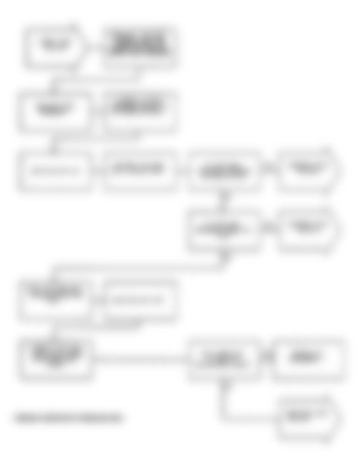 Dodge Spirit ES 1991 - Component Locations -  Test DR-31A: Diagnostic Flow Chart (1 of 2)