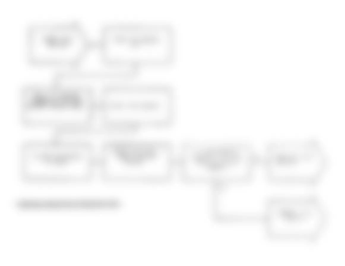 Dodge Spirit ES 1991 - Component Locations -  Test DR-33A: Diagnostic Flow Chart (1 of 2)