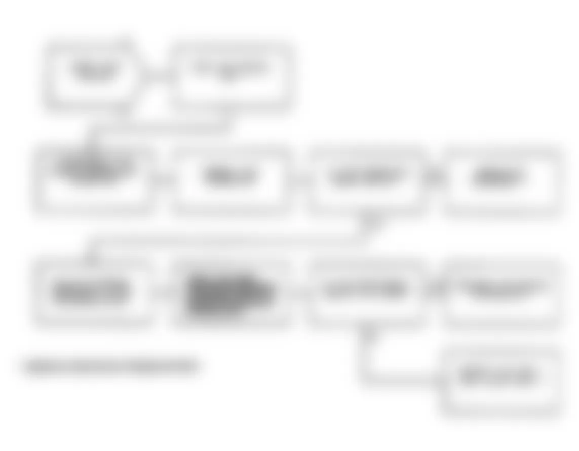 Dodge Spirit ES 1991 - Component Locations -  Test DR-35C: Diagnostic Flow Chart