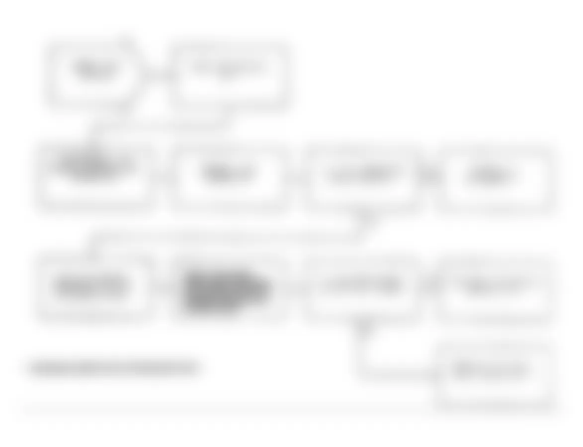 Dodge Spirit ES 1991 - Component Locations -  Test DR-35E: Diagnostic Flow Chart