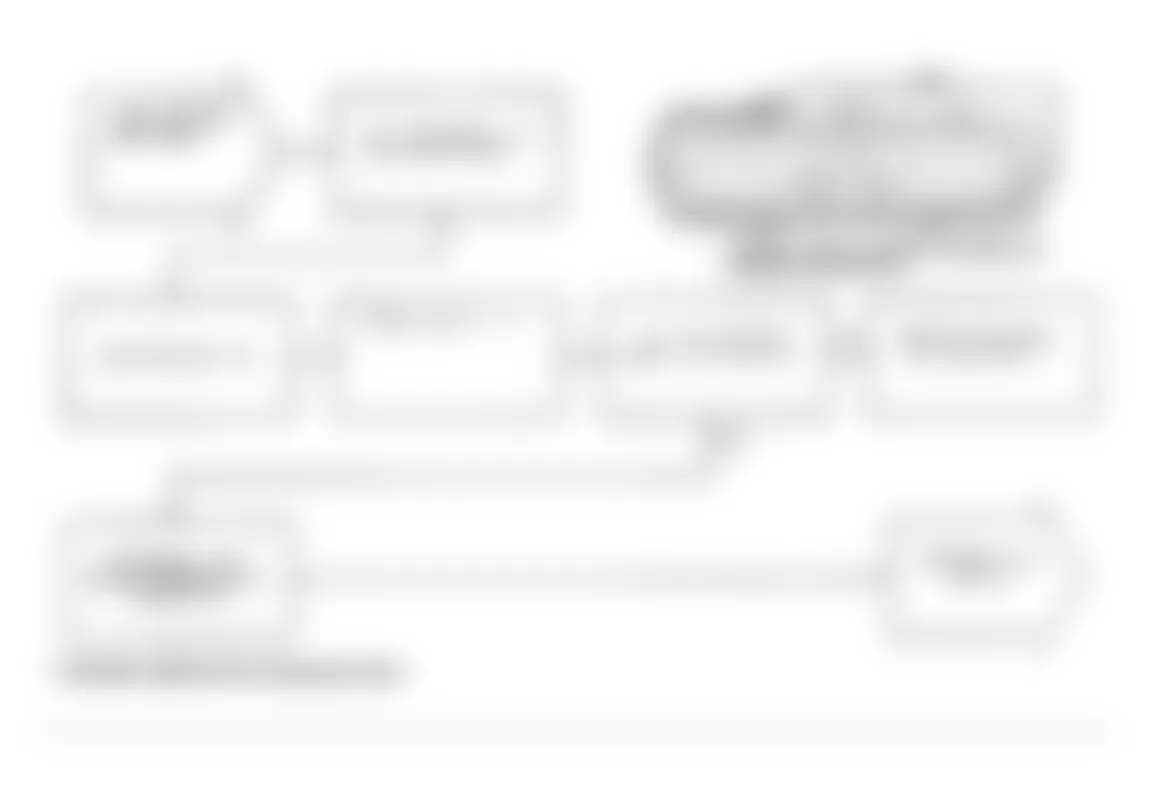 Dodge Spirit ES 1991 - Component Locations -  Test DR-36A: Diagnostic Flow Chart (2 of 2)