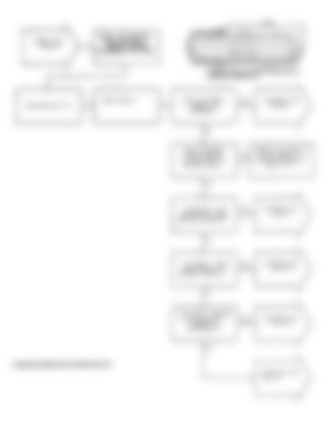 Dodge Spirit ES 1991 - Component Locations -  Test NS-1A: Diagnostic Flow Chart (1 of 3)