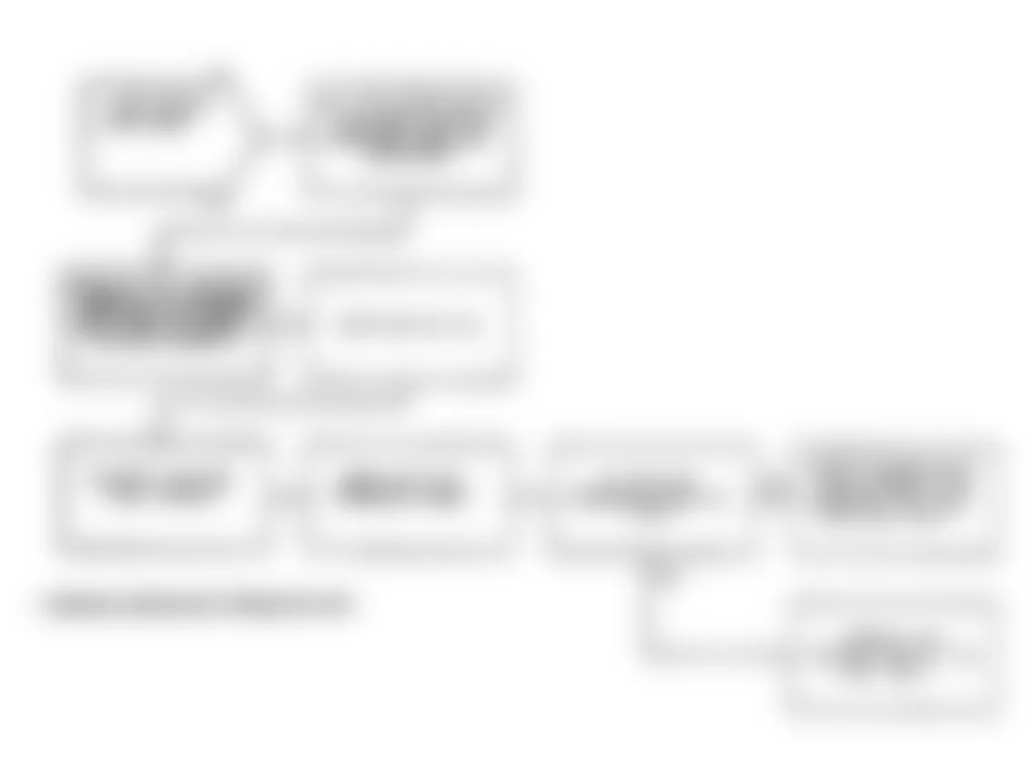 Dodge Spirit ES 1991 - Component Locations -  Test NS-4B: Diagnostic Flow Chart (2 of 2)