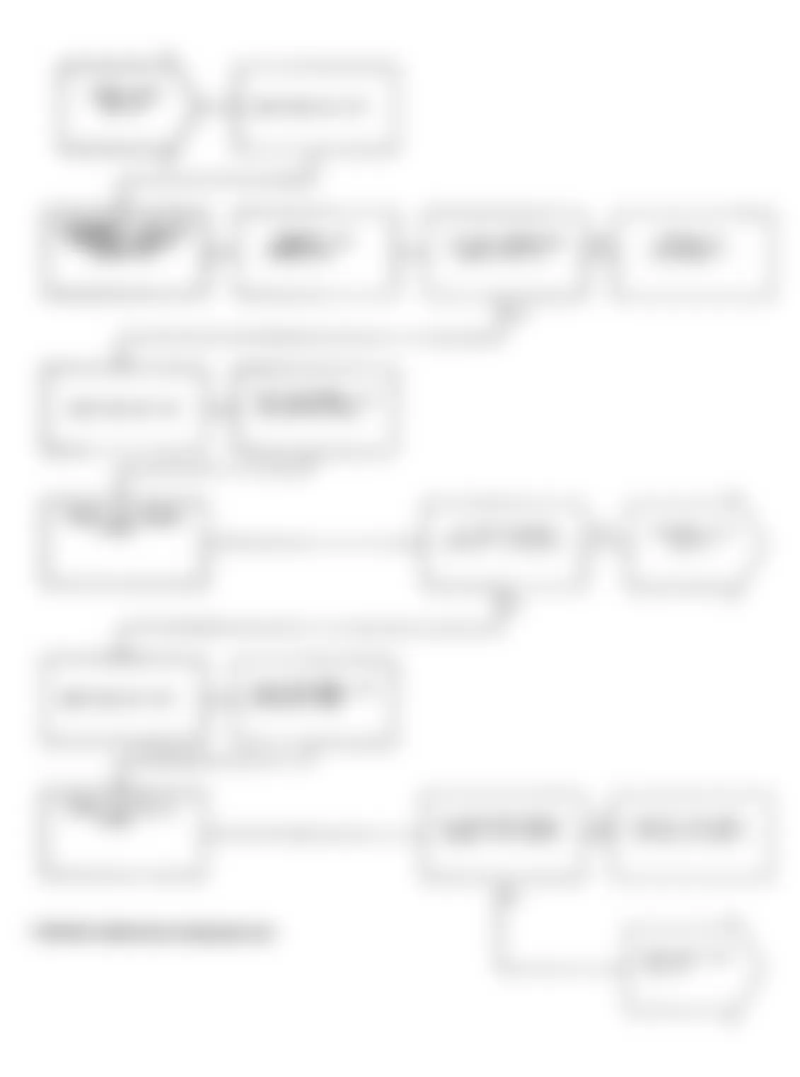 Dodge Spirit ES 1991 - Component Locations -  Test NS-7A: Diagnostic Flow Chart (1 of 4)