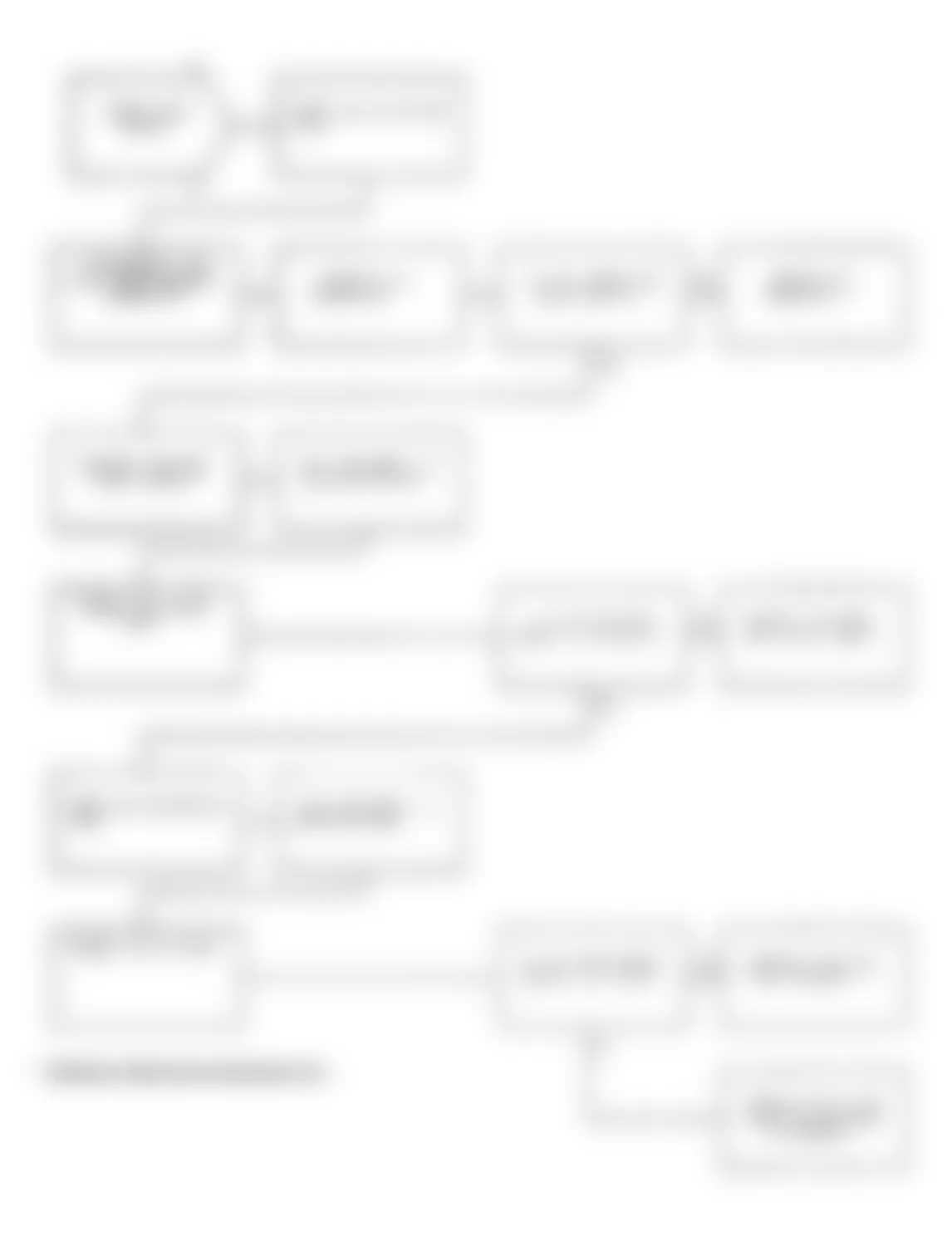 Dodge Spirit ES 1991 - Component Locations -  Test NS-8A: Diagnostic Flow Chart