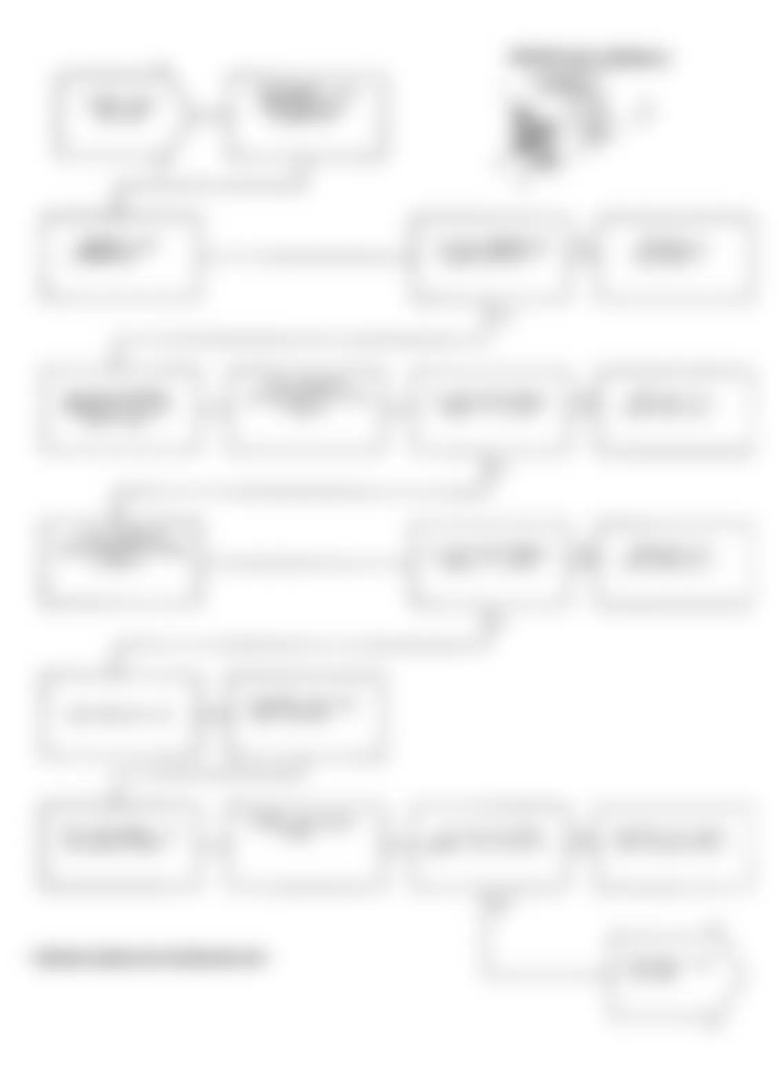 Dodge Spirit ES 1991 - Component Locations -  Test NS-10A: Diagnostic Flow Chart (1 of 3)