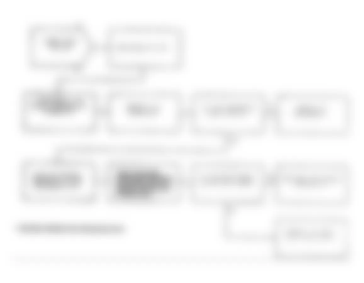 Dodge Spirit ES 1991 - Component Locations -  Test NS-14D: Diagnostic Flow Chart