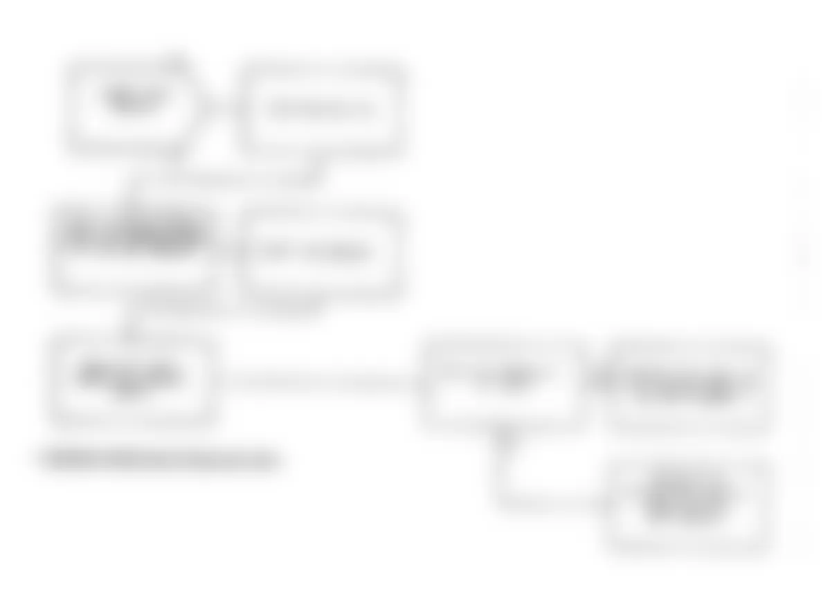 Dodge Spirit ES 1991 - Component Locations -  Test DR-3A Code 13: Diagnostic Flow Chart