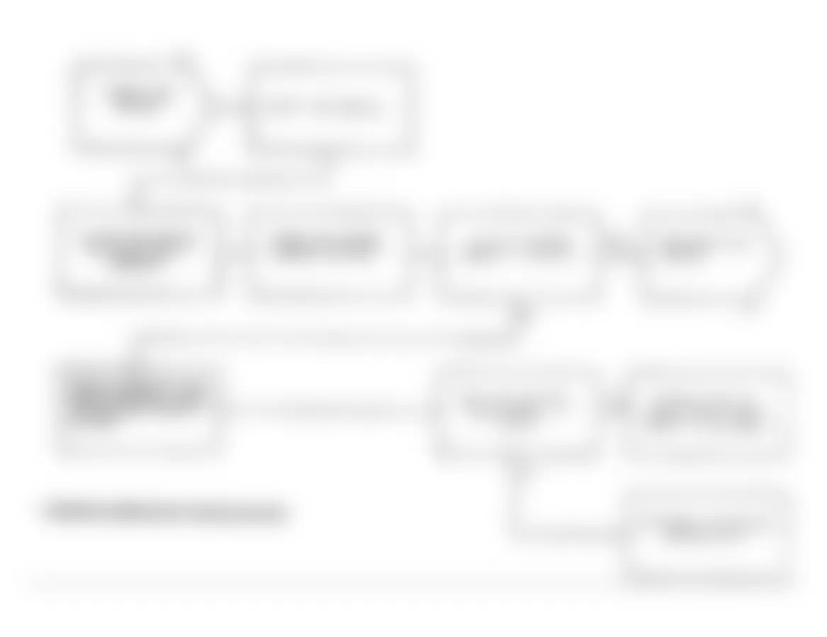 Dodge Spirit ES 1991 - Component Locations -  Test DR-8A Code 21: Diagnostic Flow Chart (1 of 2)