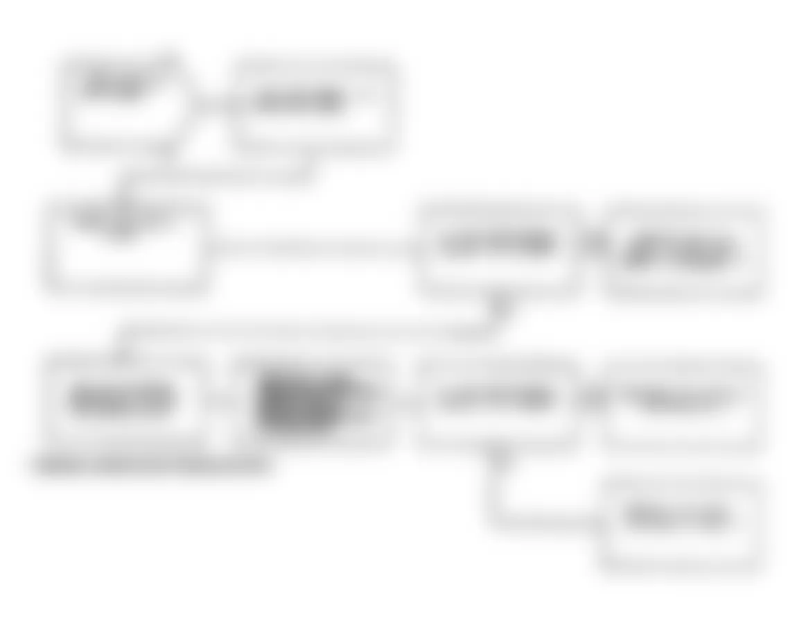 Dodge Spirit ES 1991 - Component Locations -  Test DR-21A Code 43: Diagnostic Flow Chart (2 of 2)