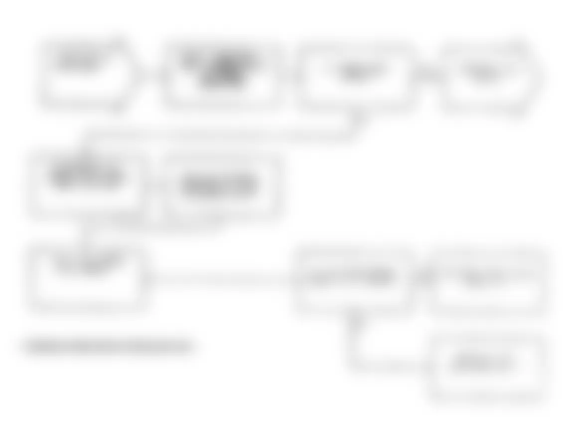 Dodge Spirit LE 1991 - Component Locations -  Test NS-1A: Diagnostic Flow Chart (3 of 3)