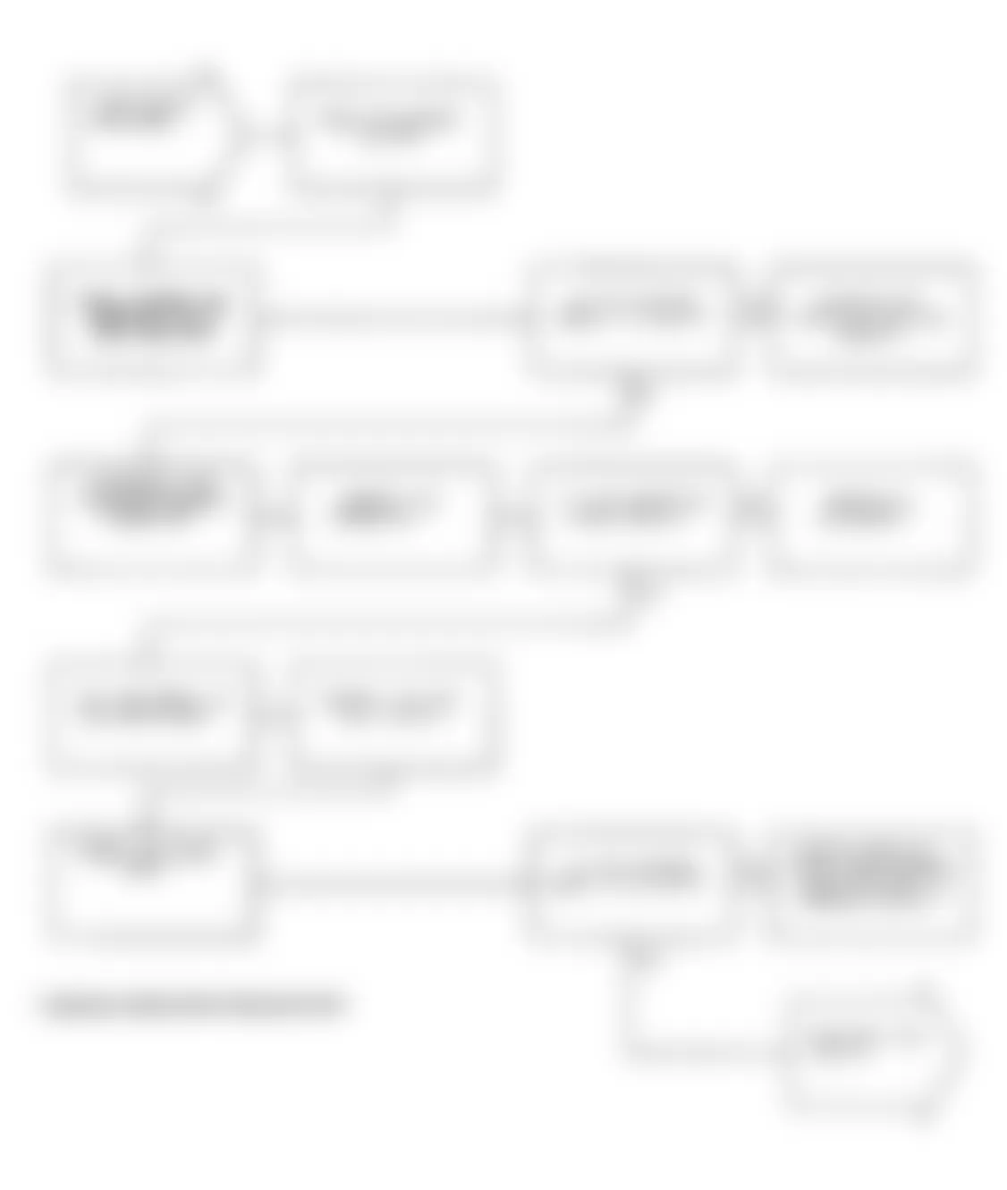 Dodge Spirit LE 1991 - Component Locations -  Test NS-2A: Diagnostic Flow Chart (2 of 3)