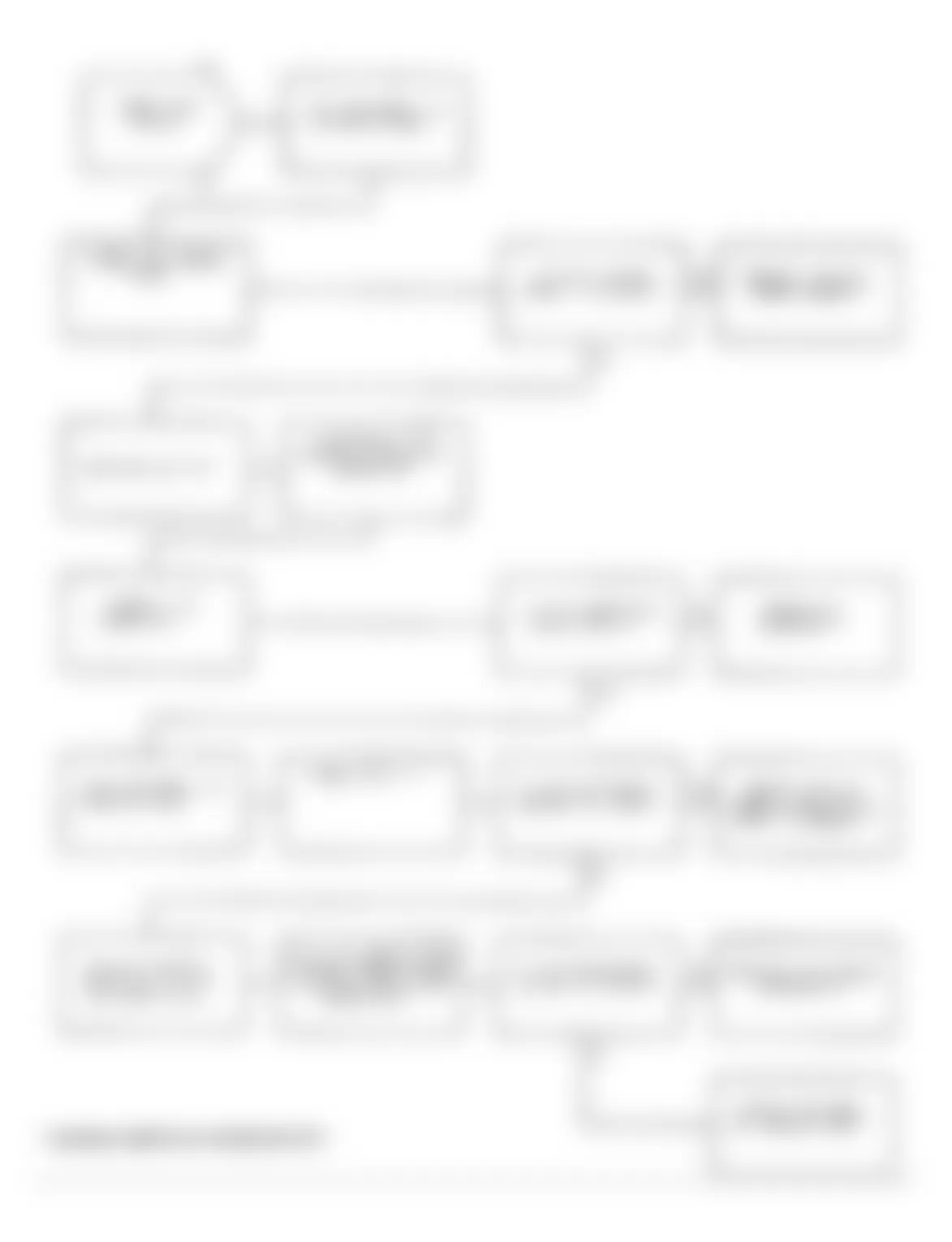 Dodge Spirit LE 1991 - Component Locations -  Test NS-5B Code 11: Diagnostic Flow Chart