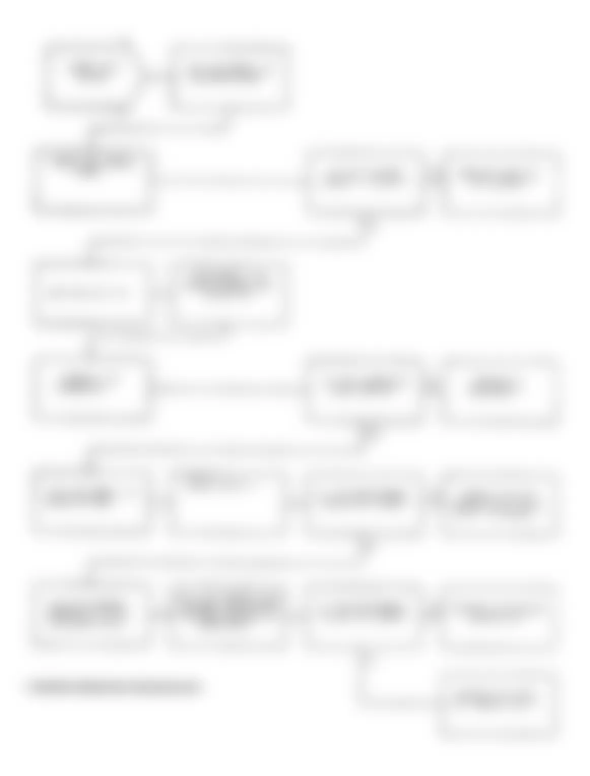 Dodge Spirit LE 1991 - Component Locations -  Test NS-6B: Diagnostic Flow Chart