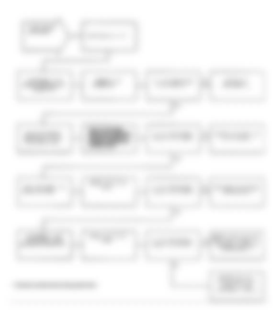 Dodge Spirit LE 1991 - Component Locations -  Test DR-6A Code 15: Diagnostic Flow Chart (3 of 3)