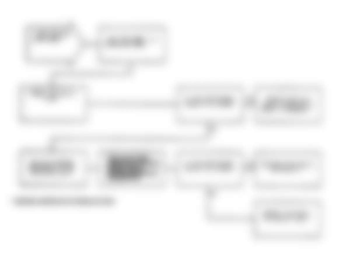 Dodge Spirit R/T 1991 - Component Locations -  Test DR-22A Code 43: Diagnostic Flow Chart (2 of 2)