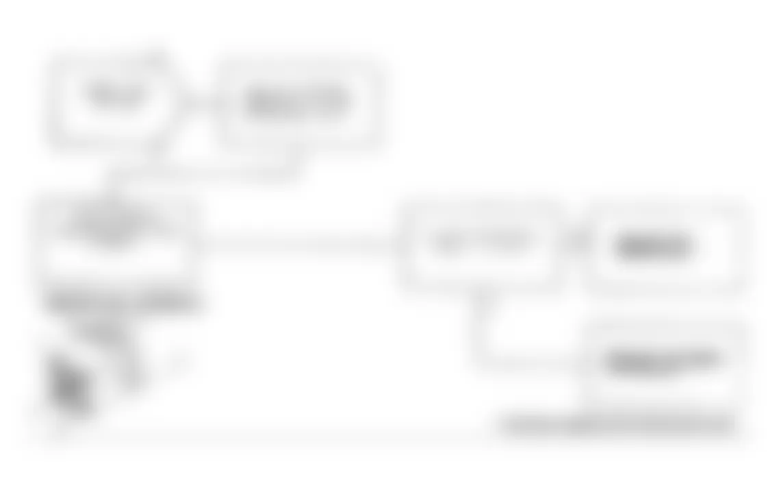 Dodge Spirit R/T 1991 - Component Locations -  Test DR-22B Code 43: Diagnostic Flow Chart