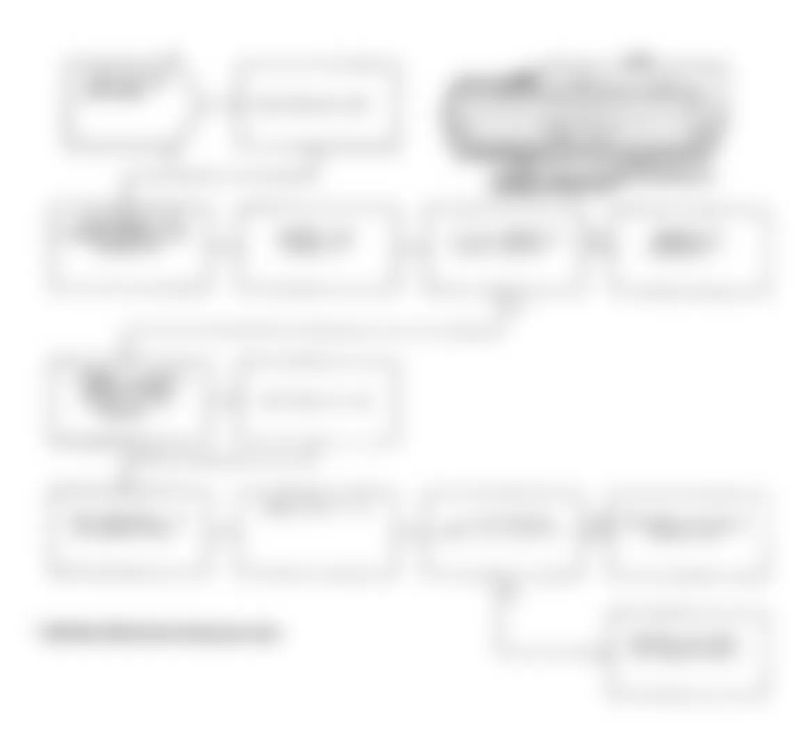 Dodge Spirit R/T 1991 - Component Locations -  Test DR-23A Code 33: Diagnostic Flow Chart (3 of 3)