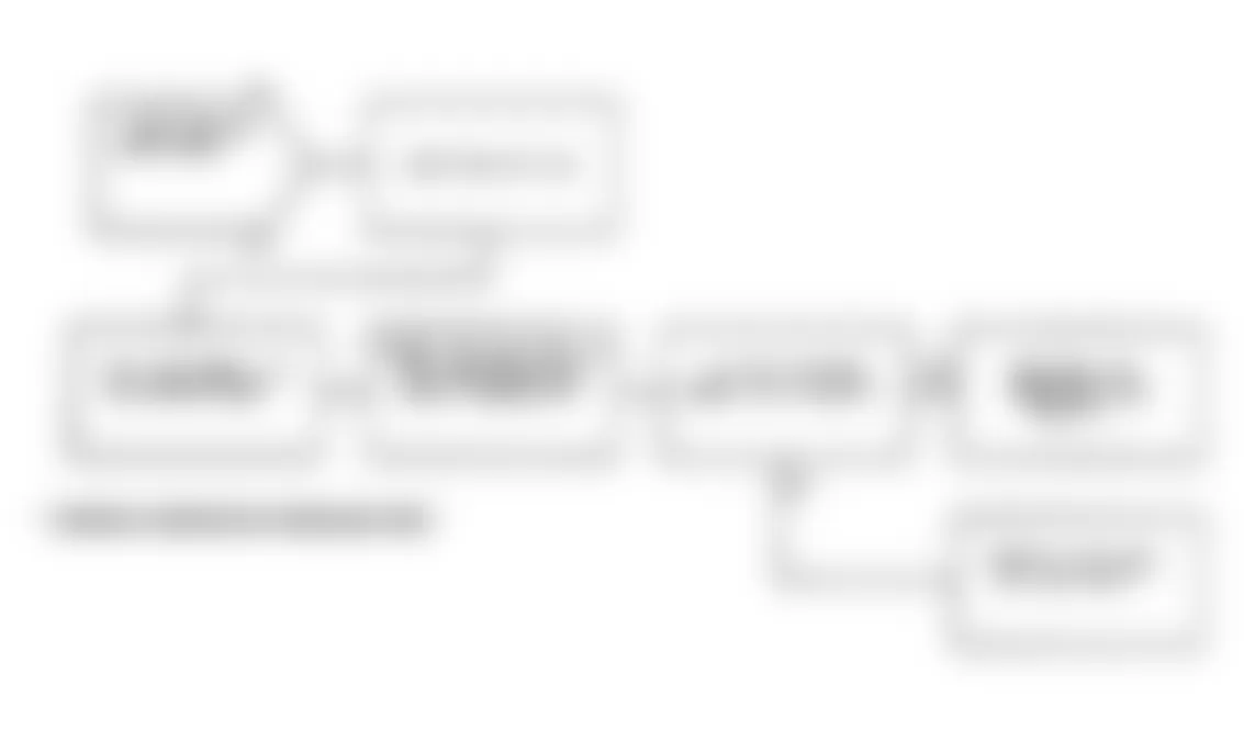 Dodge Spirit R/T 1991 - Component Locations -  Test DR-24A Code 35: Diagnostic Flow Chart (3 of 3)