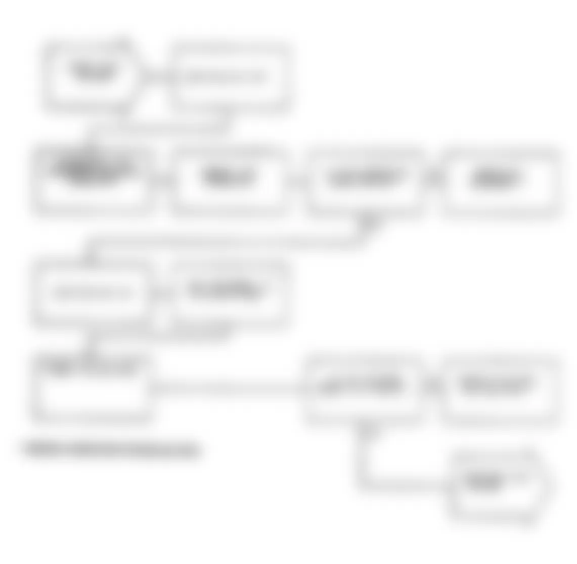 Dodge Spirit R/T 1991 - Component Locations -  Test DR-25A Code 36: Diagnostic Flow Chart (1 of 3)