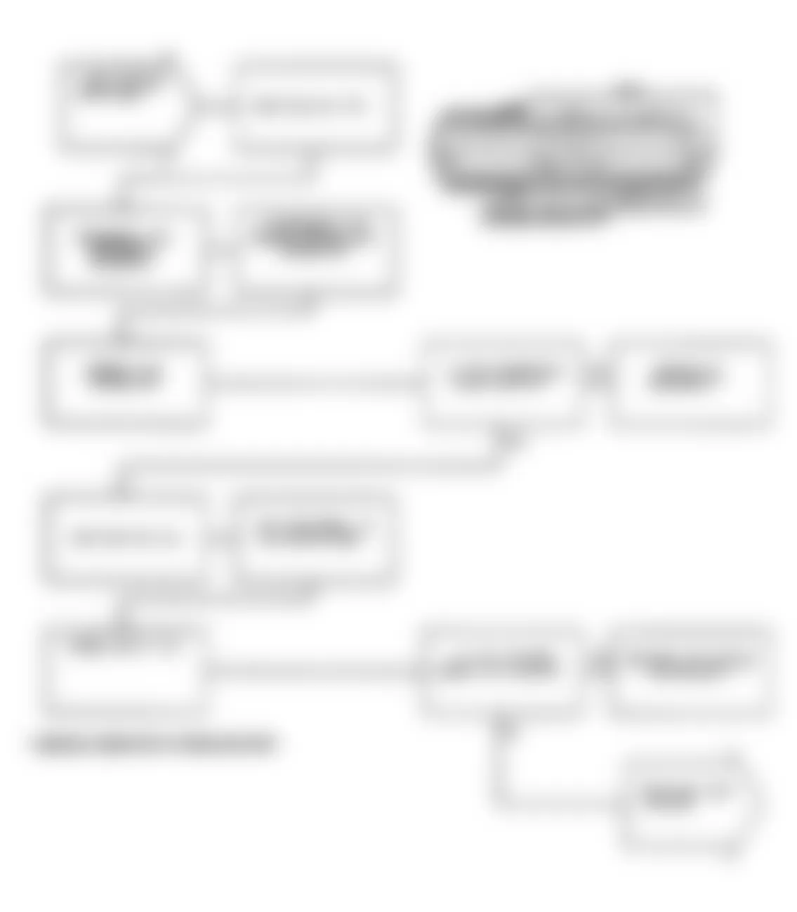 Dodge Spirit R/T 1991 - Component Locations -  Test DR-25A Code 36: Diagnostic Flow Chart (2 of 3)