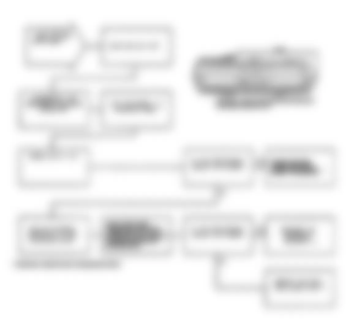 Dodge Spirit R/T 1991 - Component Locations -  Test DR-25A Code 36: Diagnostic Flow Chart (3 of 3)