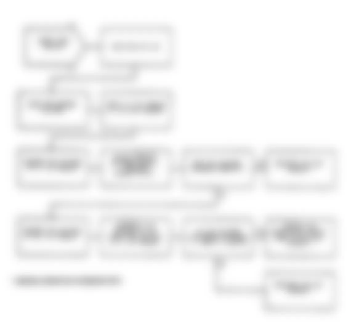 Dodge Spirit R/T 1991 - Component Locations -  Test DR-27C Code 45: Diagnostic Flow Chart