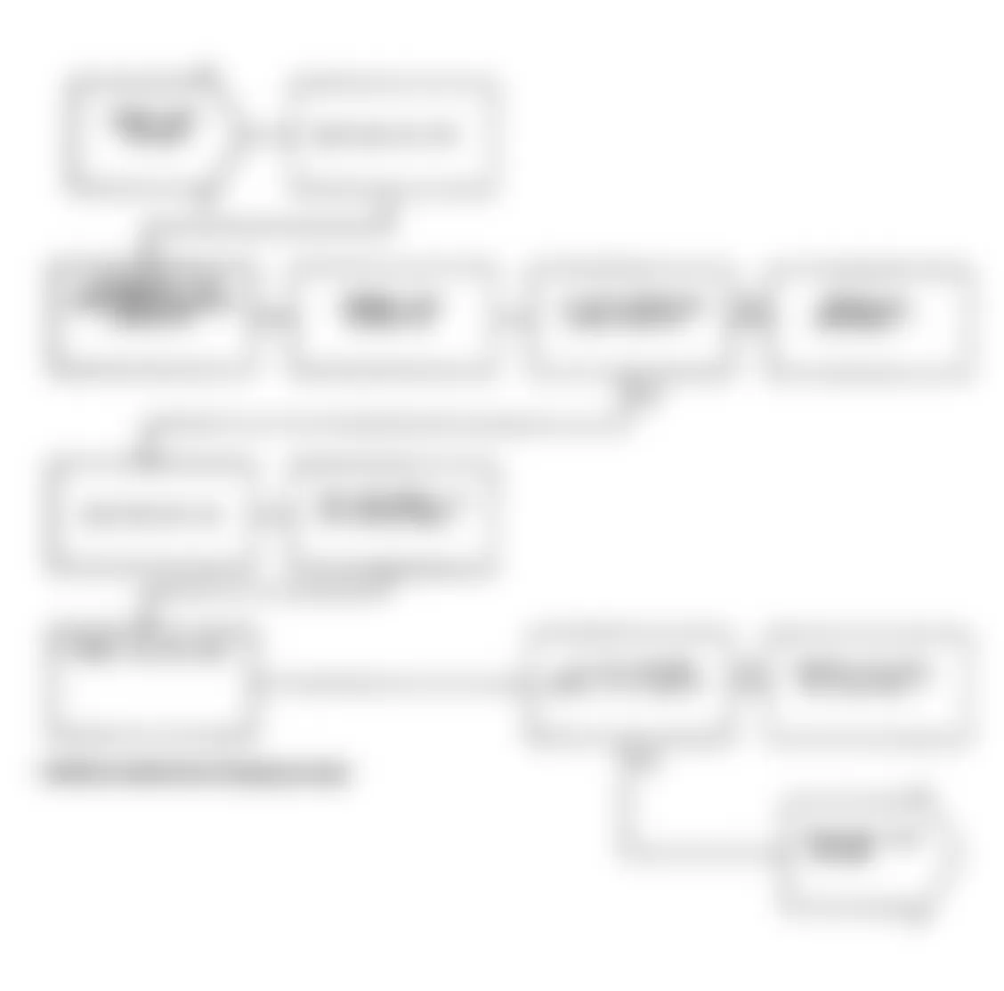 Dodge Spirit R/T 1991 - Component Locations -  Test DR-28A Code 61: Diagnostic Flow Chart (1 of 3)