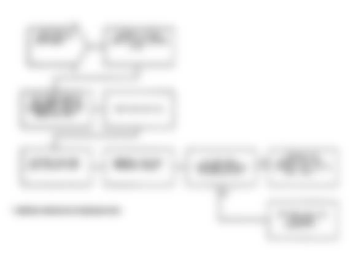 Dodge Spirit R/T 1991 - Component Locations -  Test DR-31B: Diagnostic Flow Chart (2 of 2)