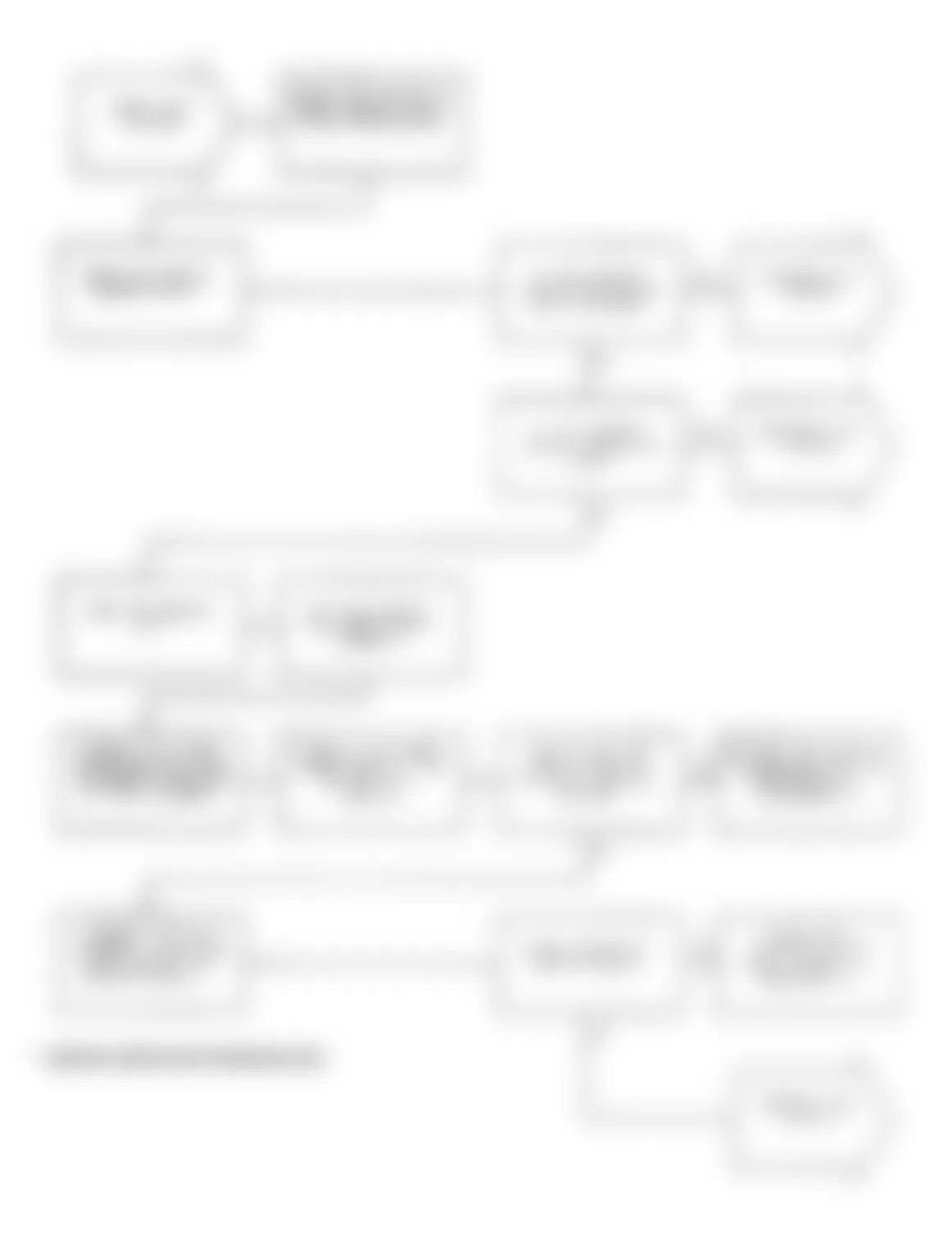 Dodge Spirit R/T 1991 - Component Locations -  Test DR-34A: Diagnostic Flow Chart