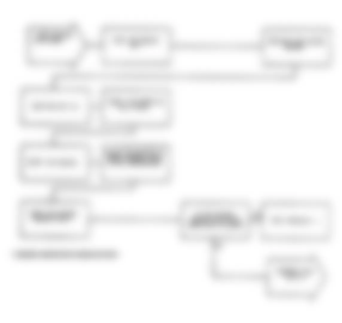 Dodge Spirit R/T 1991 - Component Locations -  Test DR-34B: Diagnostic Flow Chart (2 of 2)