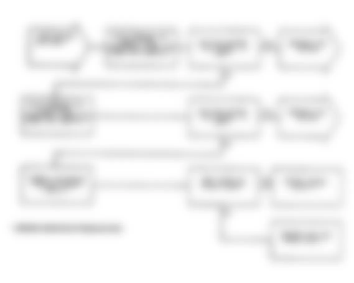Dodge Spirit R/T 1991 - Component Locations -  Test DR-35A: Diagnostic Flow Chart (2 of 2)