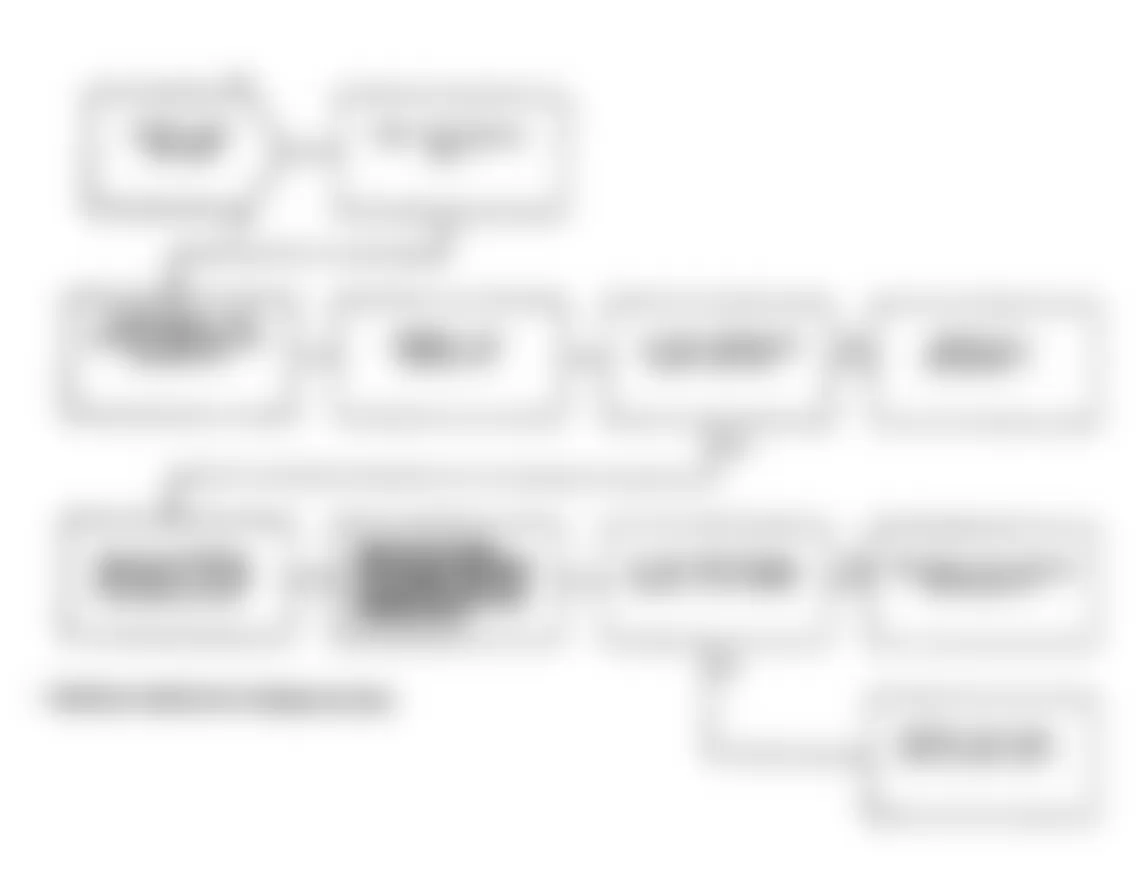 Dodge Spirit R/T 1991 - Component Locations -  Test DR-35B: Diagnostic Flow Chart