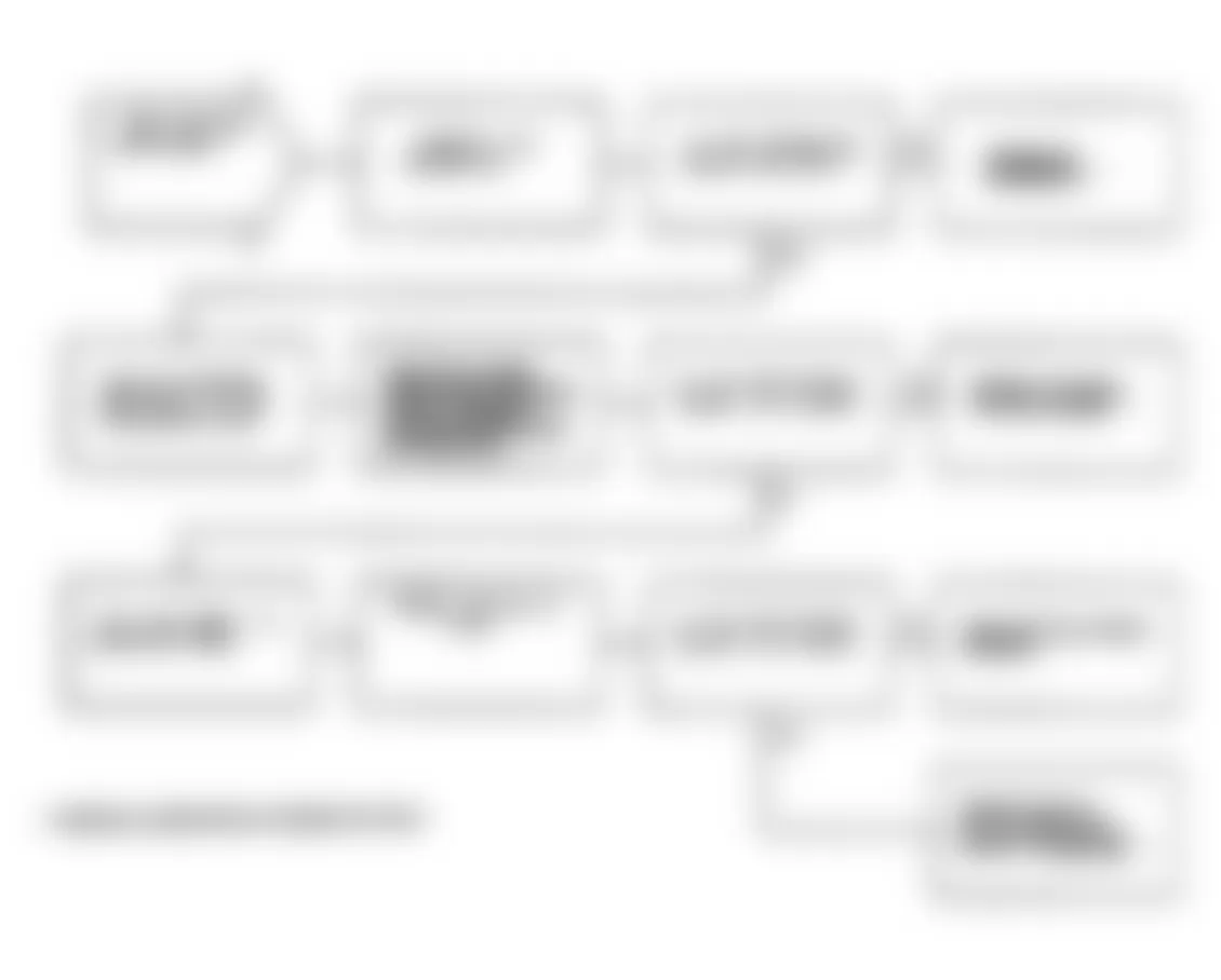 Dodge Spirit R/T 1991 - Component Locations -  Test DR-39A: Diagnostic Flow Chart (2 of 2)
