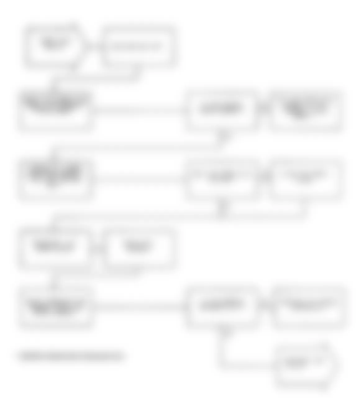 Dodge Spirit R/T 1991 - Component Locations -  Test NS-3A: Diagnostic Flow Chart (1 of 2)