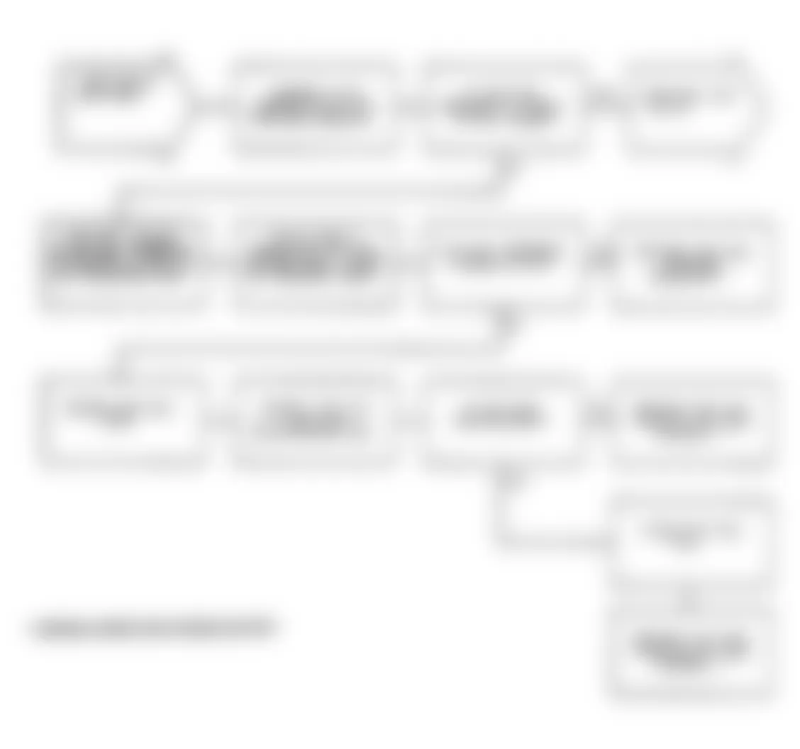 Dodge Spirit R/T 1991 - Component Locations -  Test NS-4A: Diagnostic Flow Chart (2 of 3)