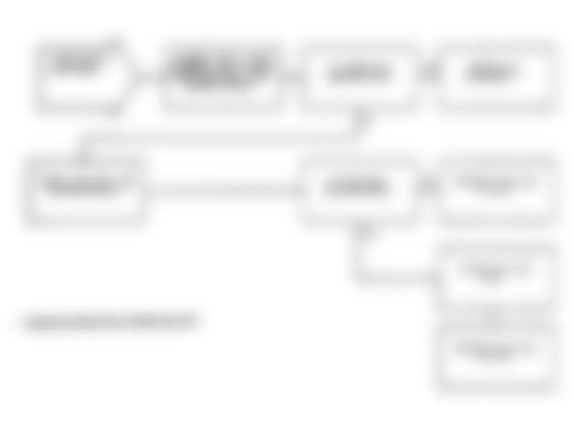 Dodge Spirit R/T 1991 - Component Locations -  Test NS-4A: Diagnostic Flow Chart (3 of 3)