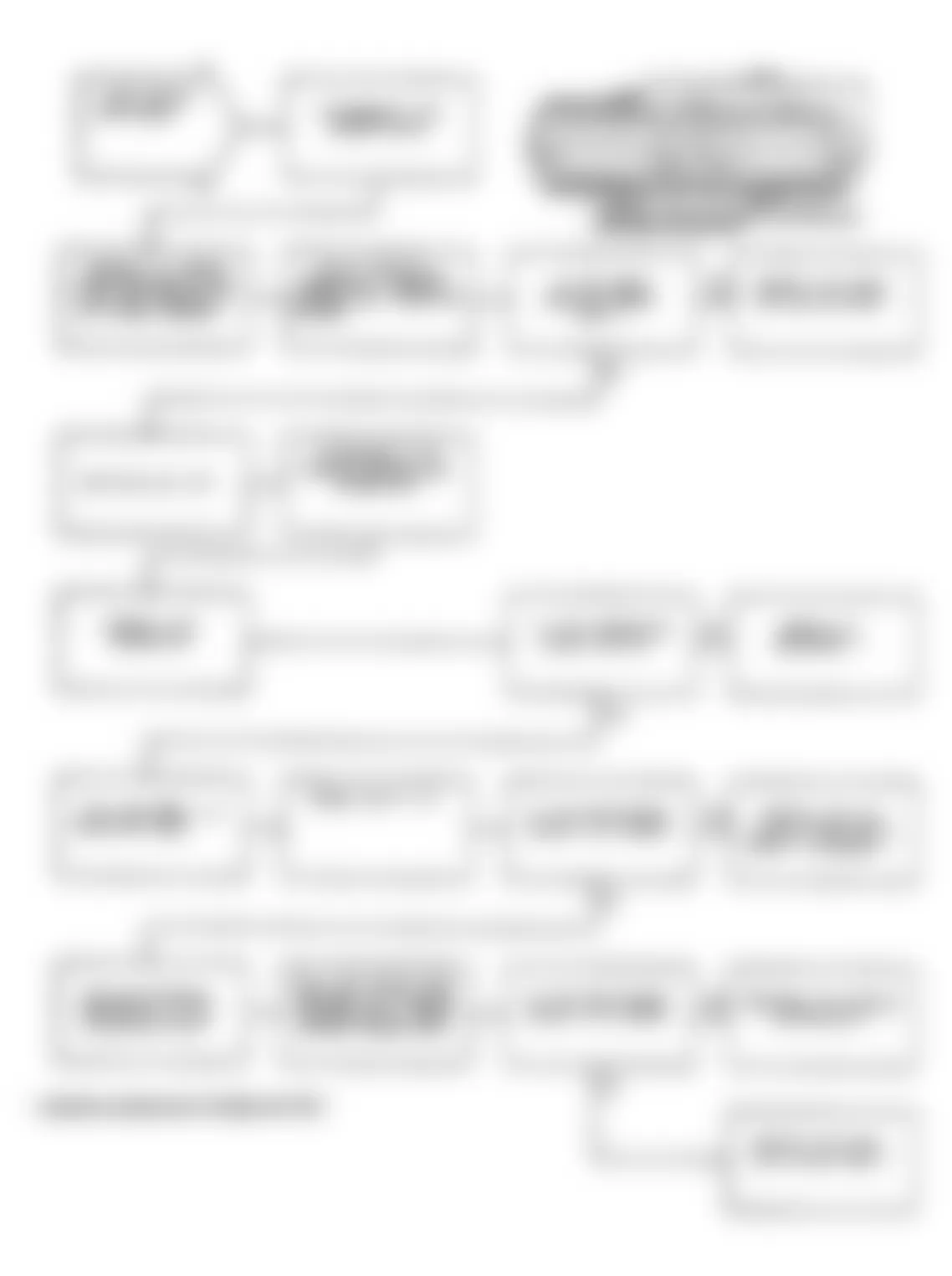 Dodge Spirit R/T 1991 - Component Locations -  Test NS-5A Code 11: Diagnostic Flow Chart (2 of 2)