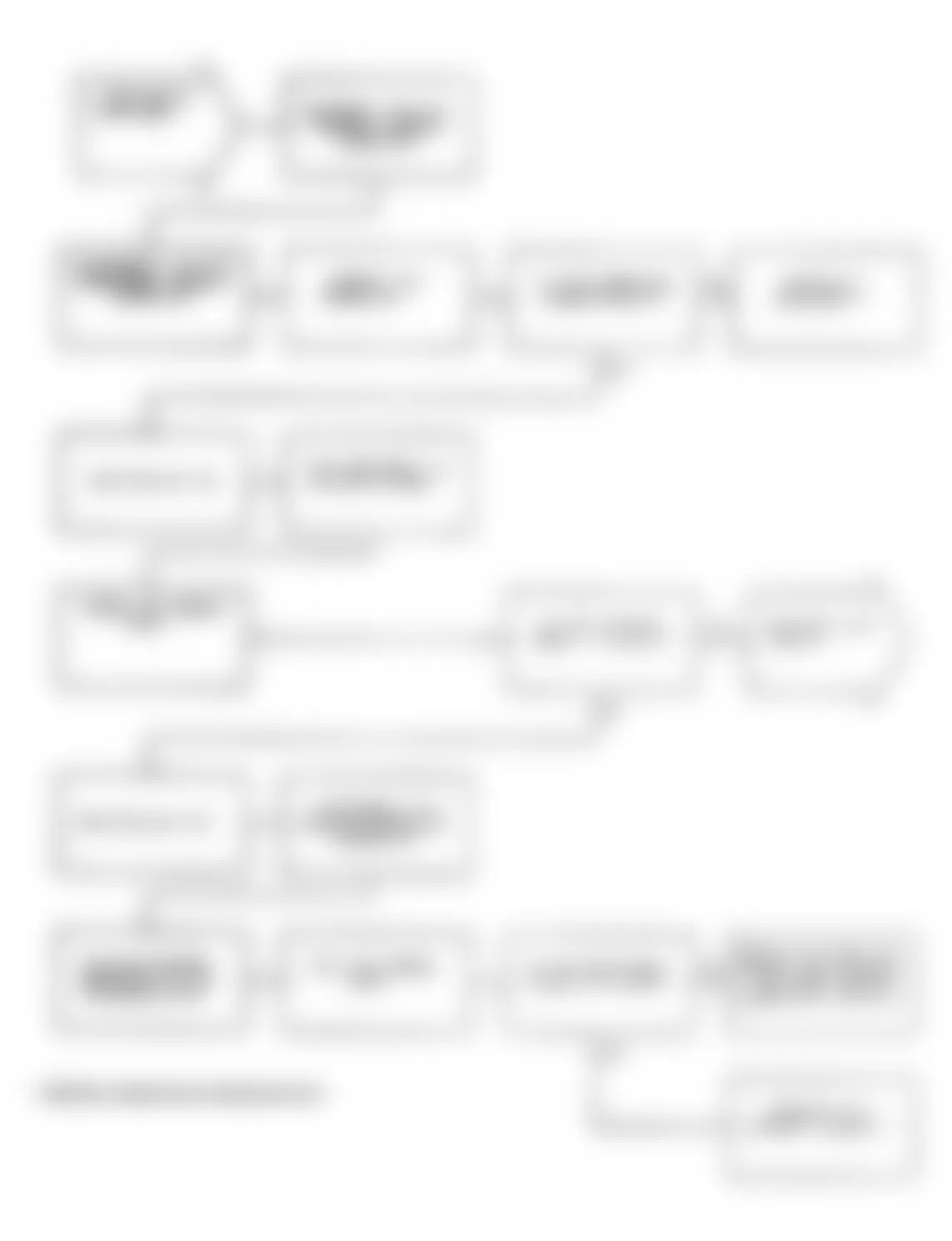 Dodge Spirit R/T 1991 - Component Locations -  Test NS-7A: Diagnostic Flow Chart (2 of 4)
