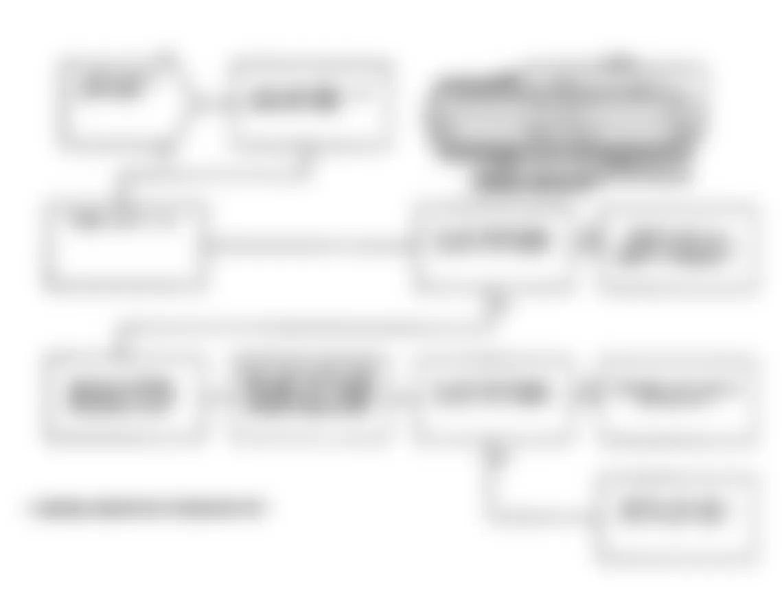 Dodge Spirit R/T 1991 - Component Locations -  Test NS-7A: Diagnostic Flow Chart (4 of 4)