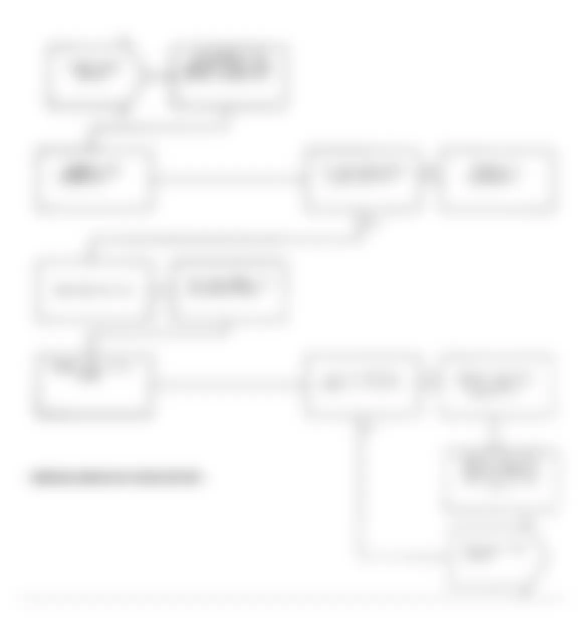 Dodge Spirit R/T 1991 - Component Locations -  Test NS-9A: Diagnostic Flow Chart (1 of 4)