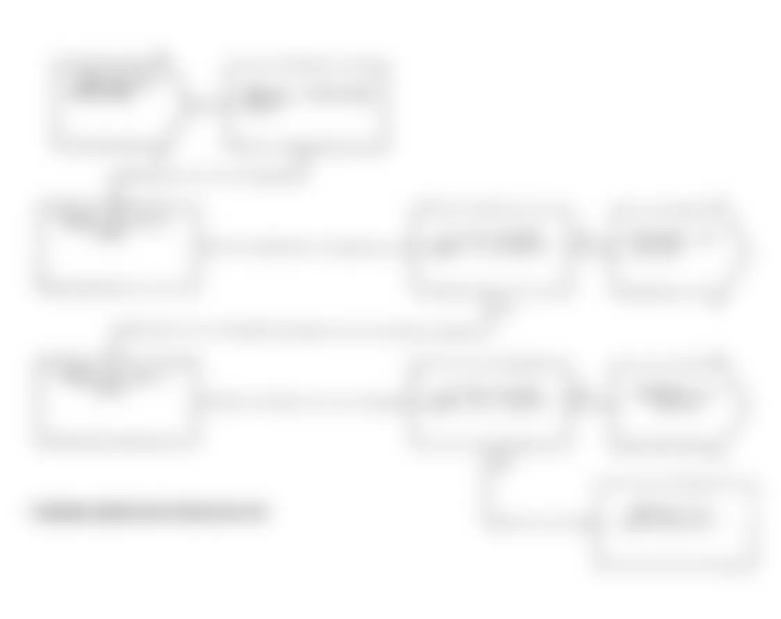 Dodge Spirit R/T 1991 - Component Locations -  Test NS-10A: Diagnostic Flow Chart (2 of 3)