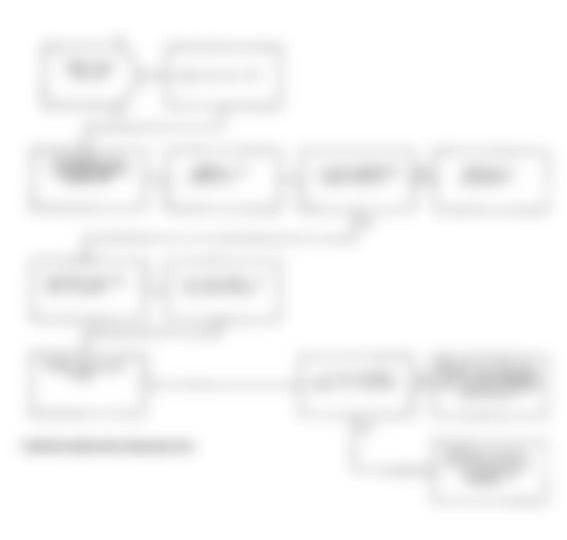 Dodge Spirit R/T 1991 - Component Locations -  Test NS-13A: Diagnostic Flow Chart