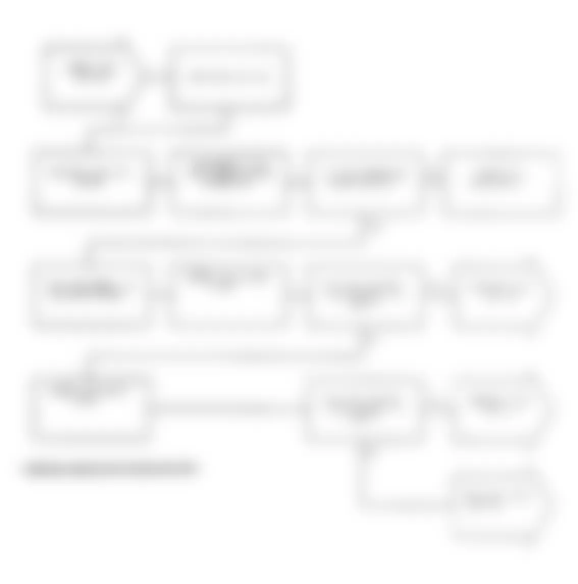 Dodge Spirit R/T 1991 - Component Locations -  Test NS-14A: Diagnostic Flow Chart (1 of 2)