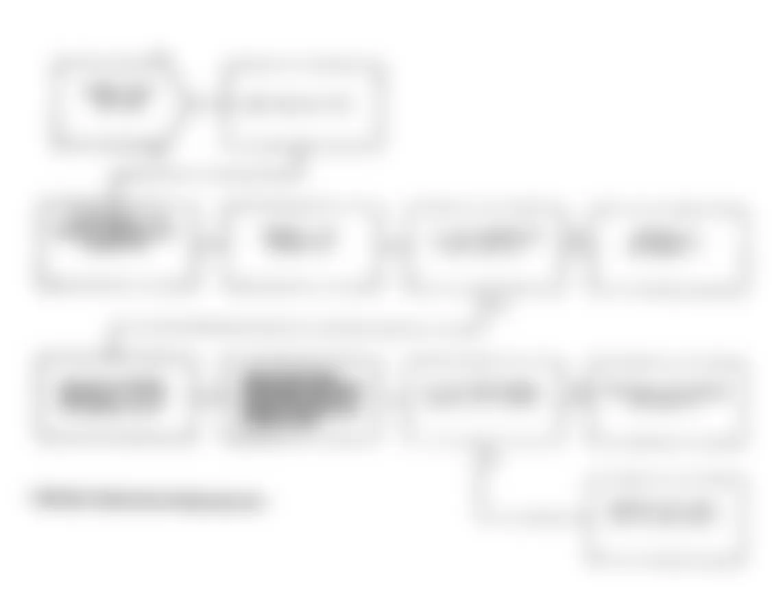 Dodge Spirit R/T 1991 - Component Locations -  Test NS-14B: Diagnostic Flow Chart