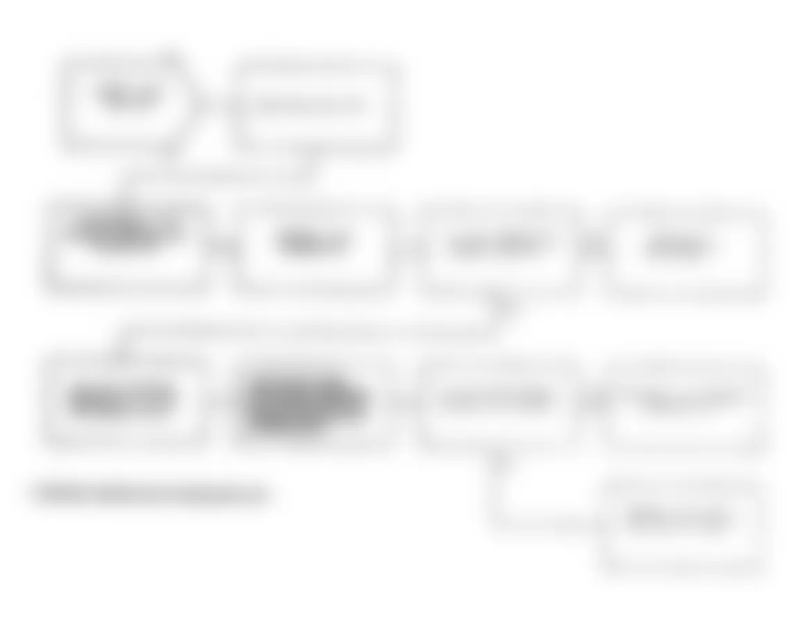 Dodge Spirit R/T 1991 - Component Locations -  Test NS-14C: Diagnostic Flow Chart