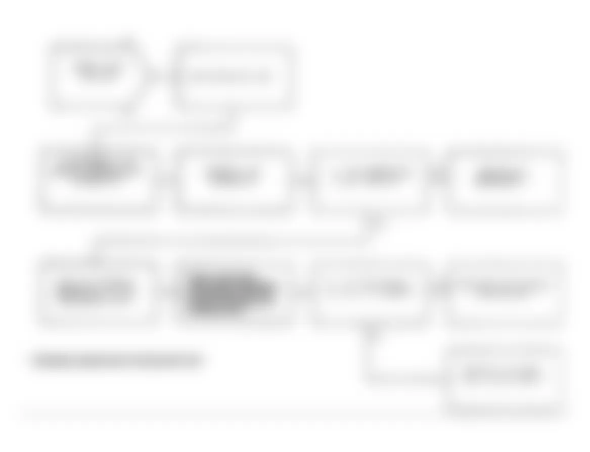 Dodge Spirit R/T 1991 - Component Locations -  Test NS-14E: Diagnostic Flow Chart