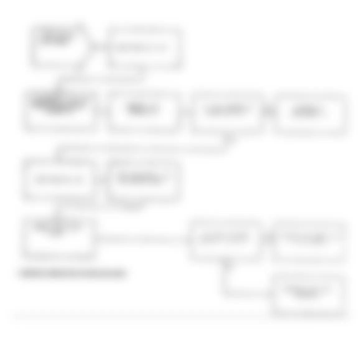 Dodge Spirit R/T 1991 - Component Locations -  Test DR-2A Code 13: Diagnostic Flow Chart (2 of 2)